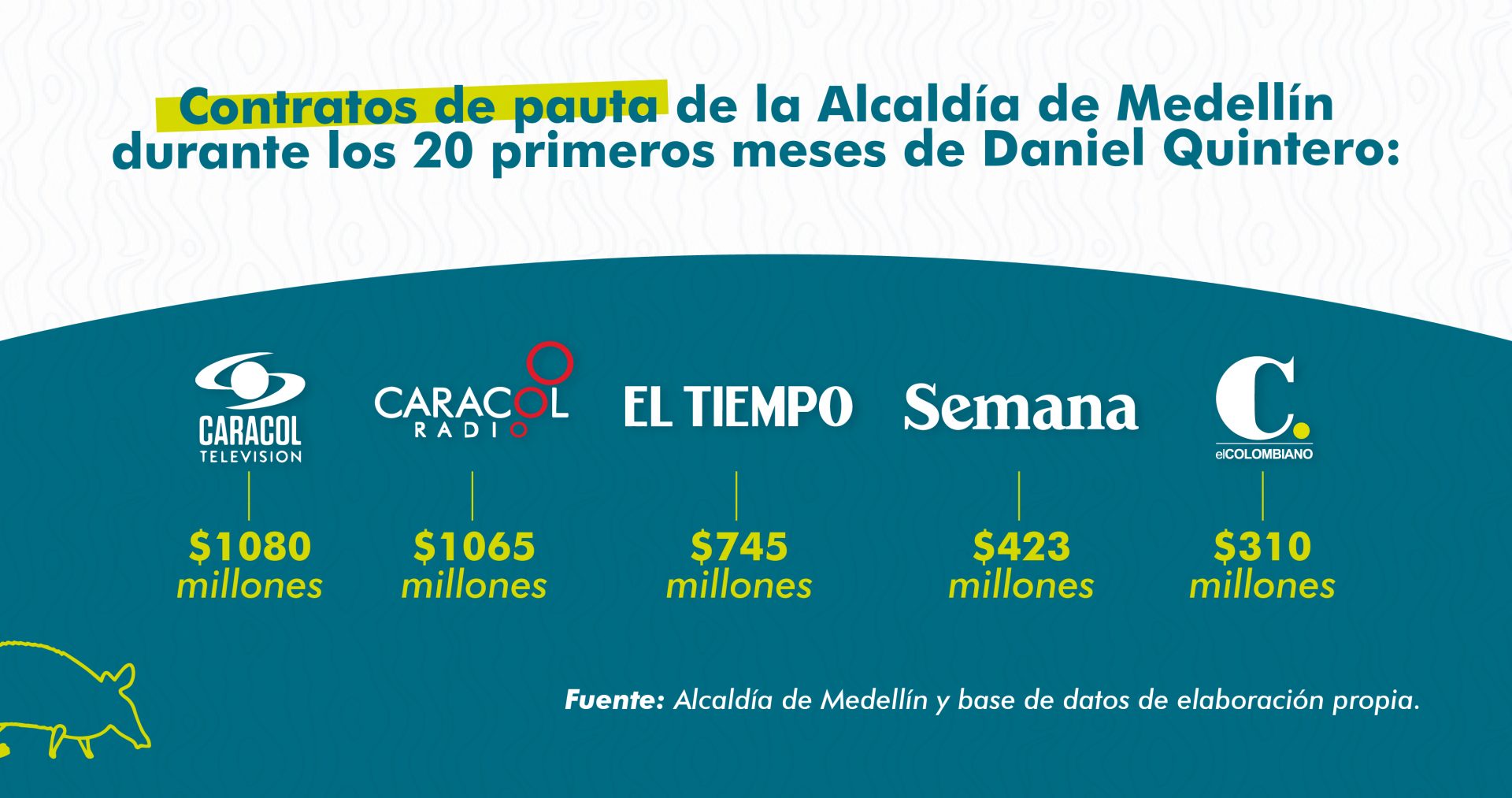 Quintero es la mina de oro de Minuto 30 y Fico ambientó su campaña