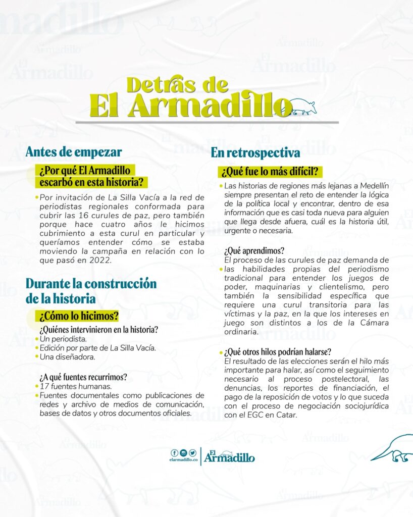 Detrás de El Armadillo citrep Urabá